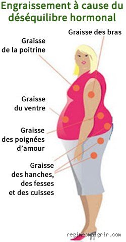 Quel problème hormonal empêche de maigrir ?
