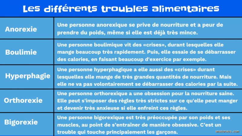 Quels sont les maladies liées aux habitudes alimentaires ?