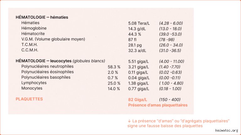 Quel virus fait baisser les plaquettes ? Comprendre la thrombopénie