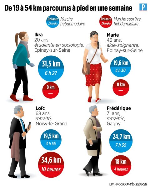 Quelle distance faut-il réellement parcourir chaque jour pour transformer sa santé ?