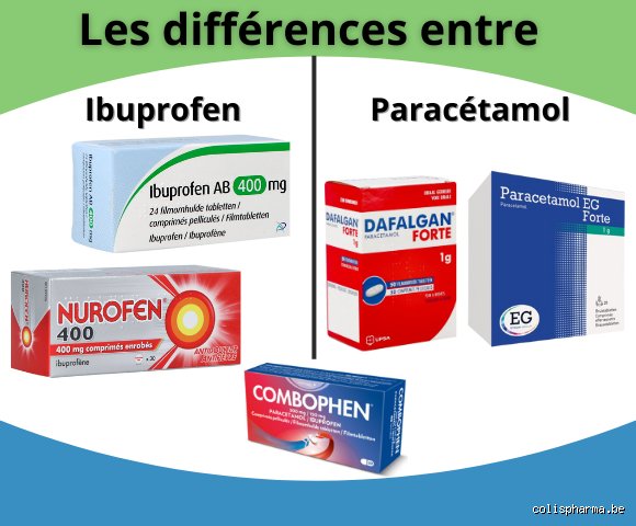 Quelle est la différence entre un anti-inflammatoire et un Doliprane ?