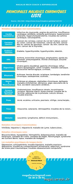 Quelle est la liste des maladies chroniques ?