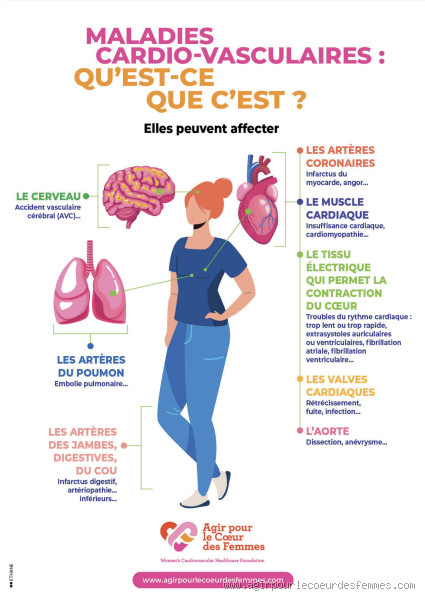 Quelle est la maladie des C3 ? Explication détaillée et impact sur la santé