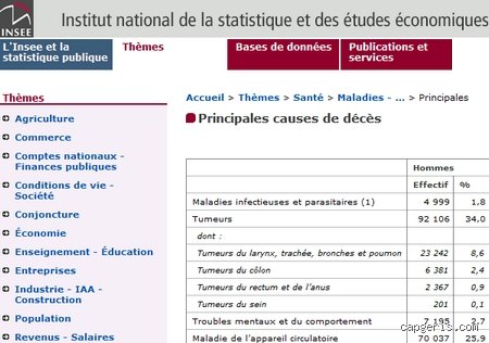 Quelle est la principale cause de décès après 65 ans ? Comprendre la domination implacable des maladies de l'appareil circulatoire