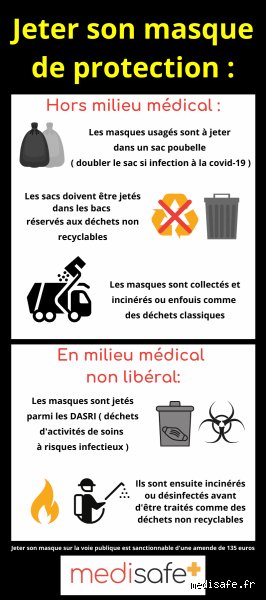 Le casse-tête de la poubelle : Où jeter vraiment nos masques usagés ?
