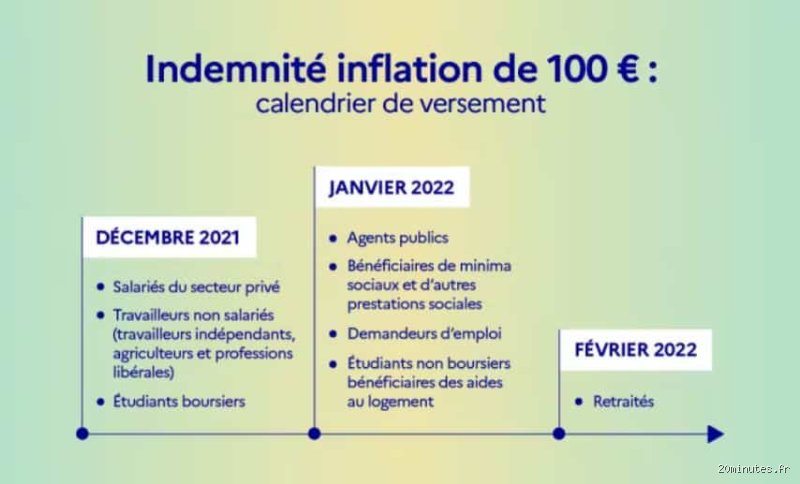Quelle prime pour les retraités en 2022 : les détails essentiels