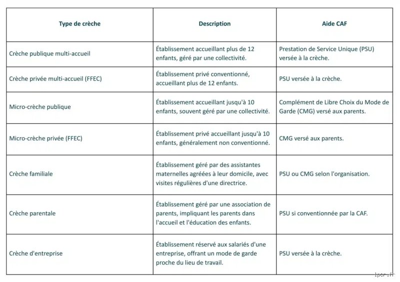 Quelles sont les aides de la Caf ?
