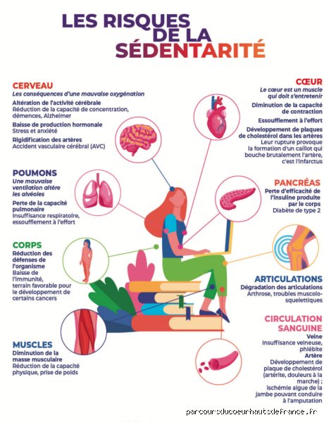 Quels sont les dangers de la sédentarité ?