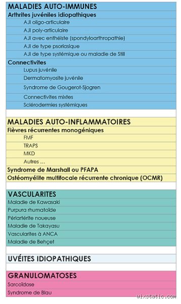 Maladies autoinflammatoires : quelles sont les plus fréquentes et comment les reconnaître ?
