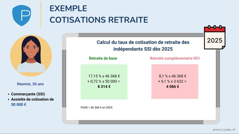 Quelles sont les nouvelles cotisations sociales sur les retraites ?