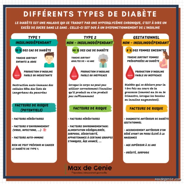 Quels sont les 4 T du diabète ? L'alerte rouge que votre corps envoie sans que vous le sachiez