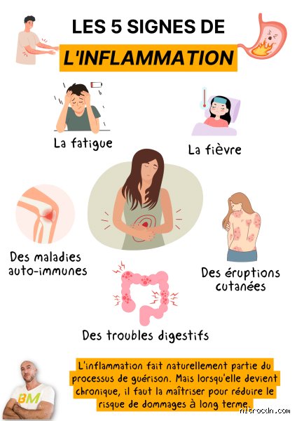 Quels sont les 5 signes d'inflammation ? Ce que votre corps tente désespérément de vous dire