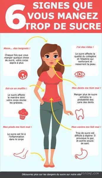 Quels sont les 7 signes qu'on mange trop de sucre ? Le guide pour décoder votre corps avant le burn-out glycémique