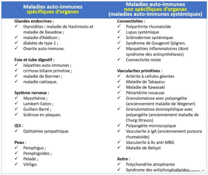 Quels sont les facteurs déclencheurs des maladies auto-inflammatoires ? Comprendre les mécanismes d'un système immunitaire qui s'emballe sans raison apparente