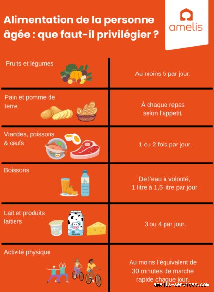 Quels sont les principales carences alimentaires chez la personne âgée ?