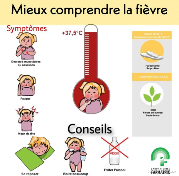 Quels sont les risques d'une forte fièvre ? Comprendre les dangers