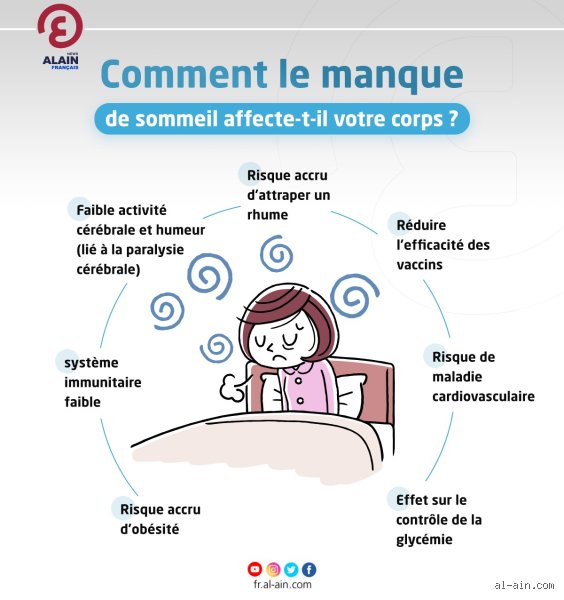 Quels sont les signes les plus évidents du manque de sommeil — free download