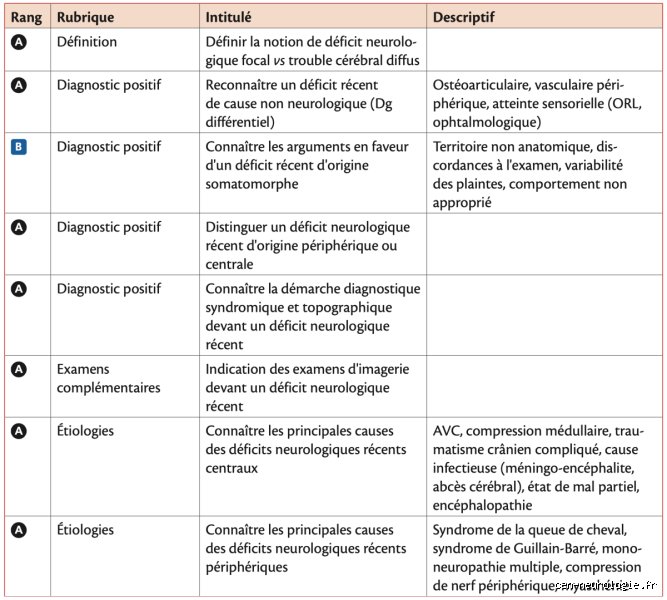 Signes d'alerte et diagnostic : Quels sont les symptômes d'un déficit neurologique et comment les repérer à temps ?