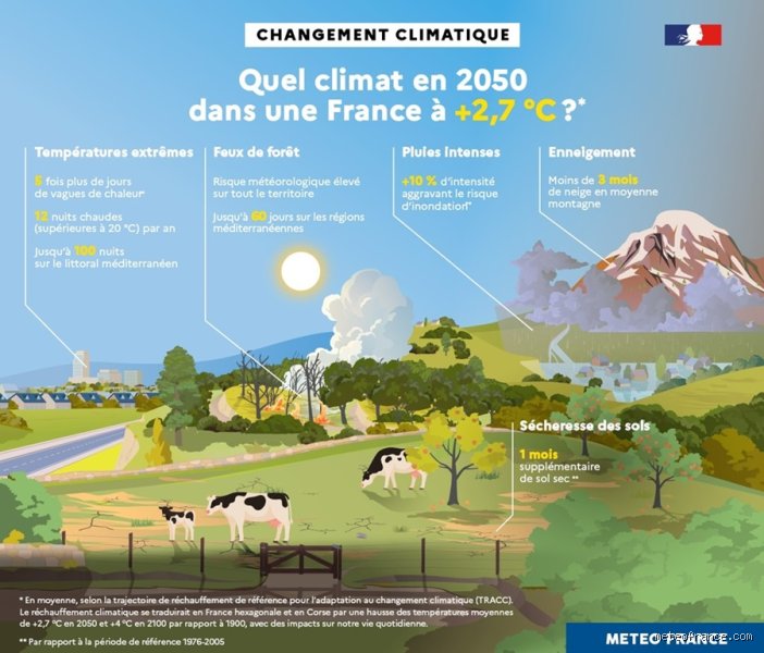 À quel point le changement climatique sera-t-il grave en 2050 : une plongée brutale dans la réalité de nos futurs climats