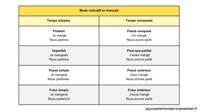 À quoi sert le temps : comprendre l’utilité d’une dimension qui nous échappe autant qu’elle nous définit