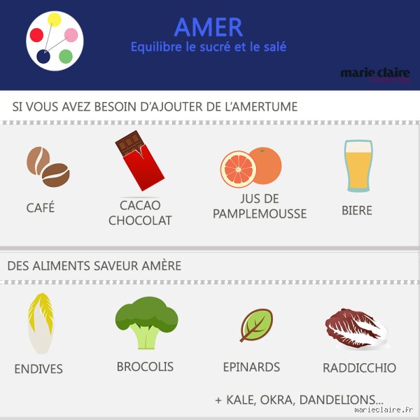 C'est quoi avoir de l'amertume ?