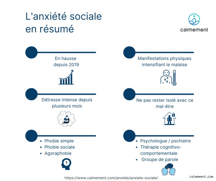 C'est quoi de l'anxiété sociale ? Comprendre le trouble et ses mécanismes