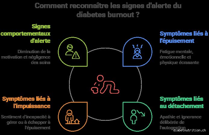 Combien de temps dure l'épuisement lié au diabète ? La vérité derrière cette fatigue qui ne passe jamais