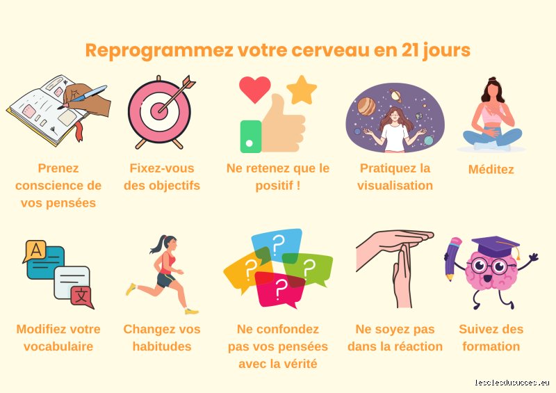 Combien de temps faut-il pour que le cerveau se débarrasse de l'anxiété en le reprogrammant ? Les délais réels de la neuroplasticité