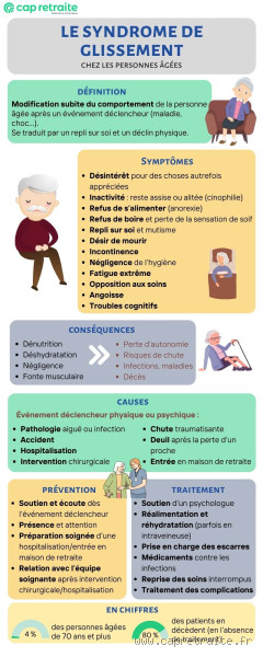 Comment aider une personne en syndrome de glissement ? Comprendre et agir