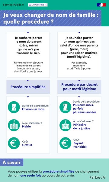 Comment changer son nom légalement en France : le guide complet pour naviguer dans les méandres de l'état civil