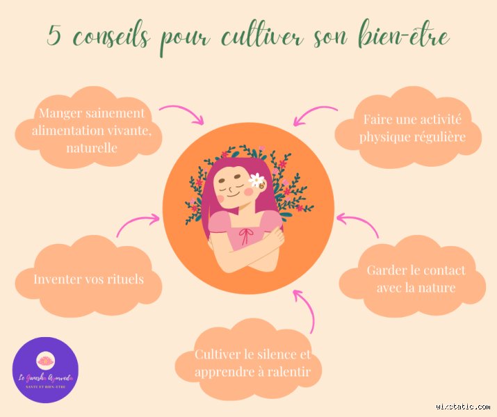 Comment cultiver le Bien-être ? Stratégies et mécanismes d’une santé globale