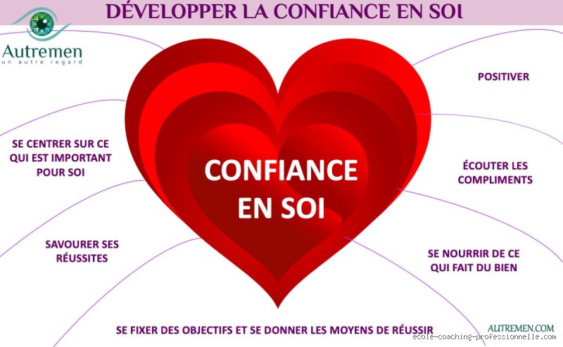 Comment développer l'estime de soi et la confiance en soi : Un voyage personnel et concret