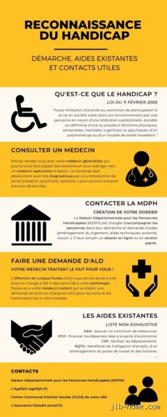 Comment être reconnu en situation de handicap ?