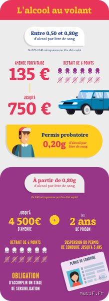 Comment éviter l'alcool au volant ?