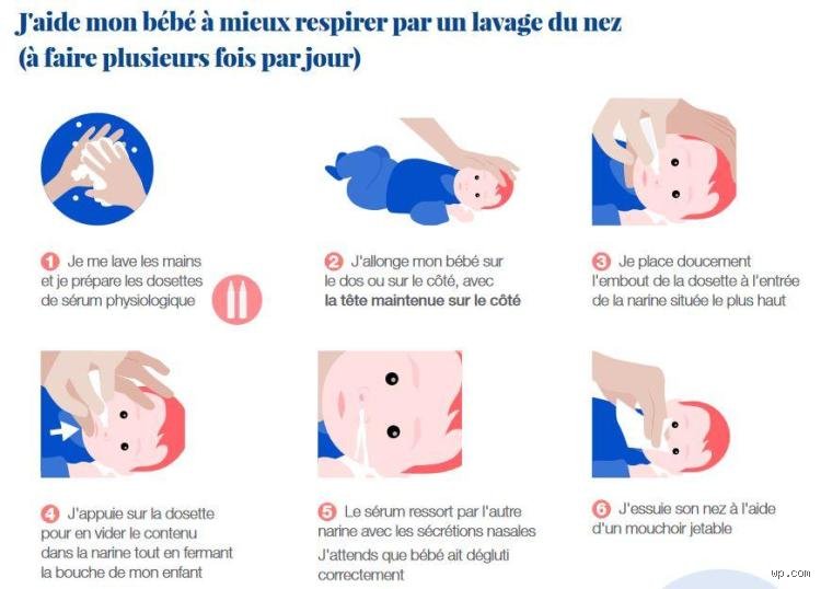 Comment faire la kiné respiratoire pour bébé ?
