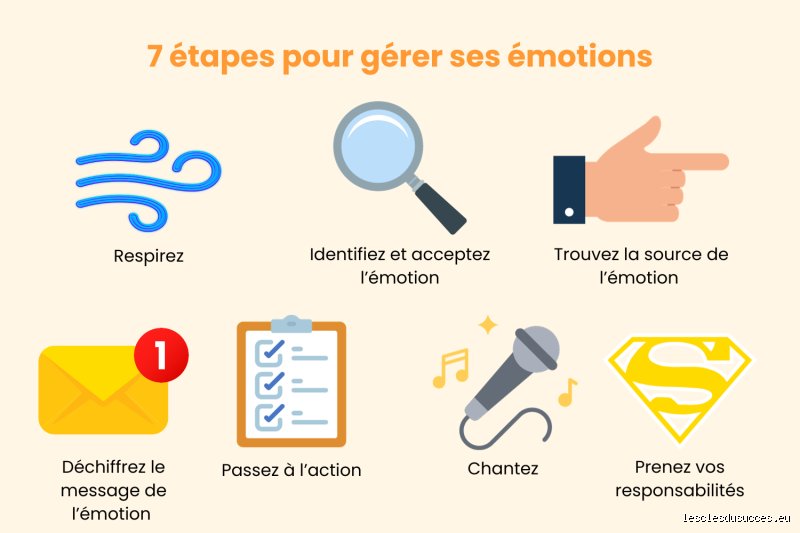 Comment guérir l'émotionnel : un chemin personnel et réaliste
