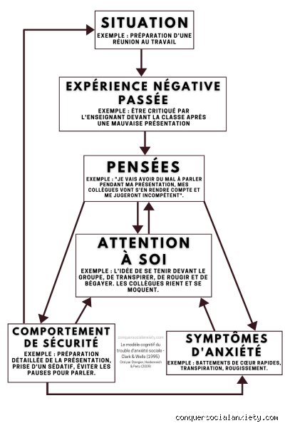 Comment libérer définitivement son cerveau de l'anxiété sociale : le guide radical pour retrouver sa place parmi les autres
