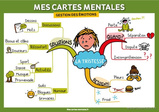 Comment manifester sa tristesse ?