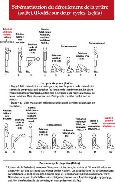 Comment prier pour accélérer la prière : le guide des stratégies spirituelles pour des exaucements rapides et concrets