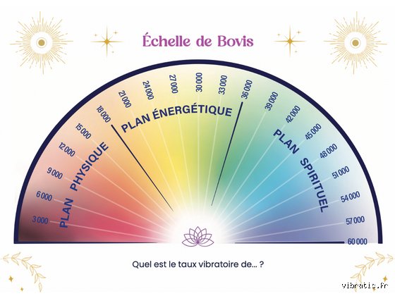 Comment puis-je mesurer ma fréquence vibratoire ? Le guide technique complet pour quantifier son énergie subtile