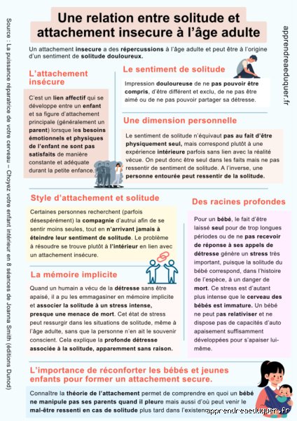 Comment s'apaiser soi-même à l'âge adulte : les protocoles neurobiologiques et psychologiques pour dompter un système nerveux en surchauffe