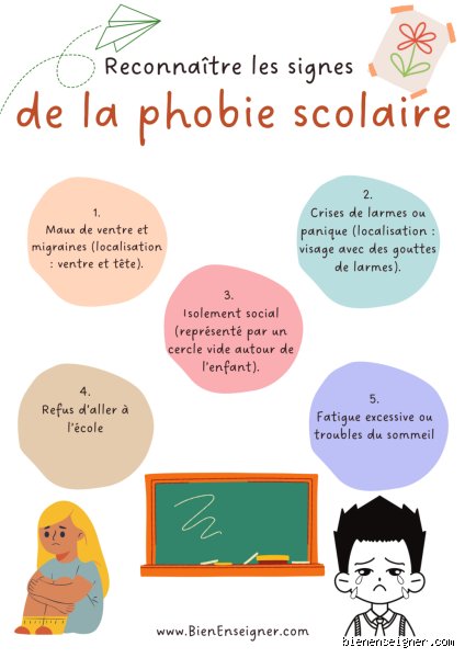 Comment s'appelle la phobie d'aller à l'école ?