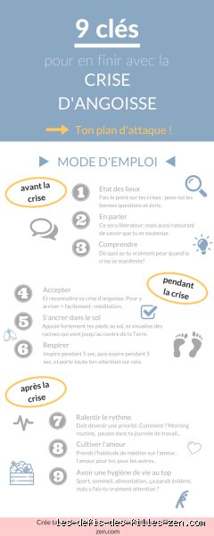 Comment savoir si je fais une crise d'angoisse ?