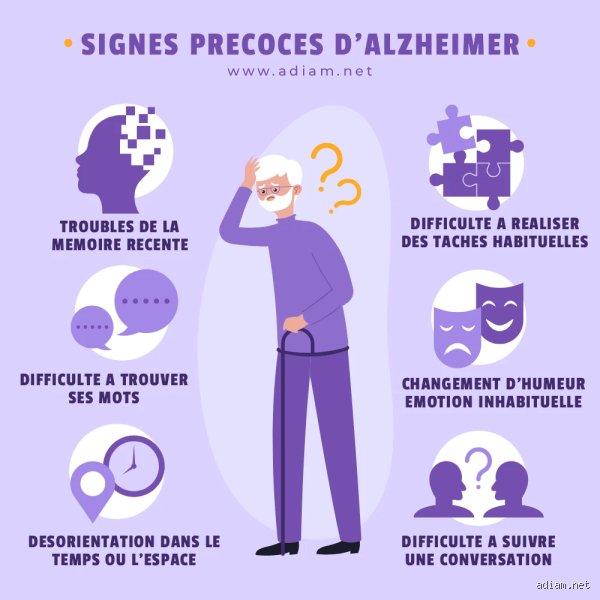 Comment savoir si on a le début de l'Alzheimer ? Les signes qui ne trompent pas et la réalité du diagnostic précoce