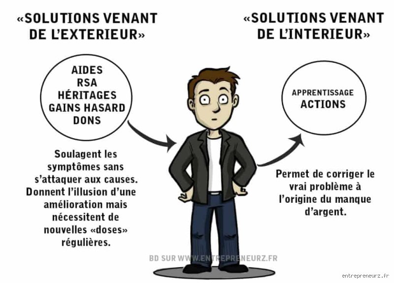 Comment savoir si on a un problème avec l'argent ? Déceler les signaux d'alarme et les mécanismes psychologiques invisibles