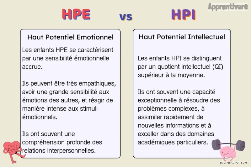 Comment savoir si on est HPE ou HPI ?
