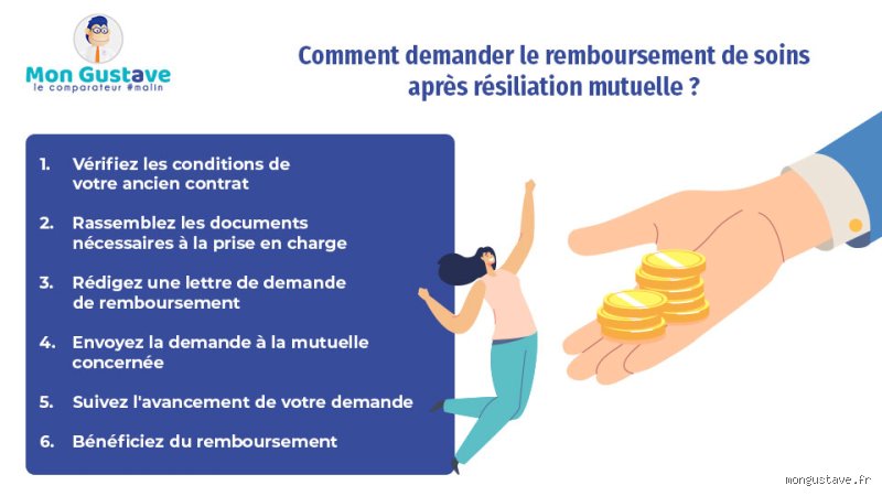 Comment se faire rembourser thérapie ?