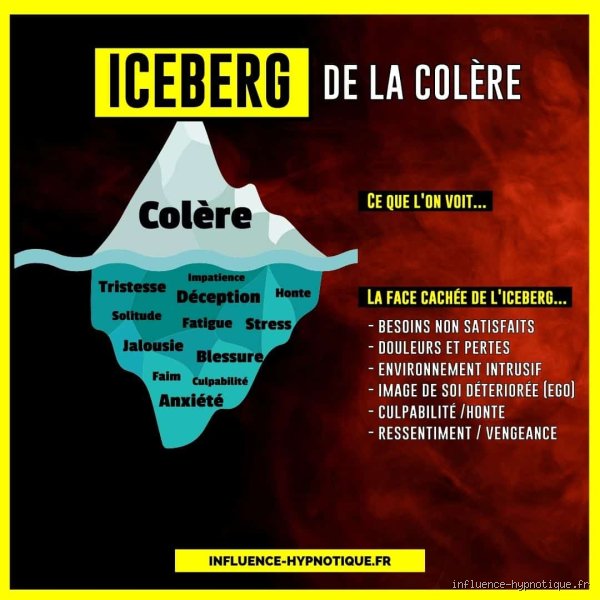 Comment se libérer de la colère et du ressentiment pour enfin retrouver une paix intérieure durable