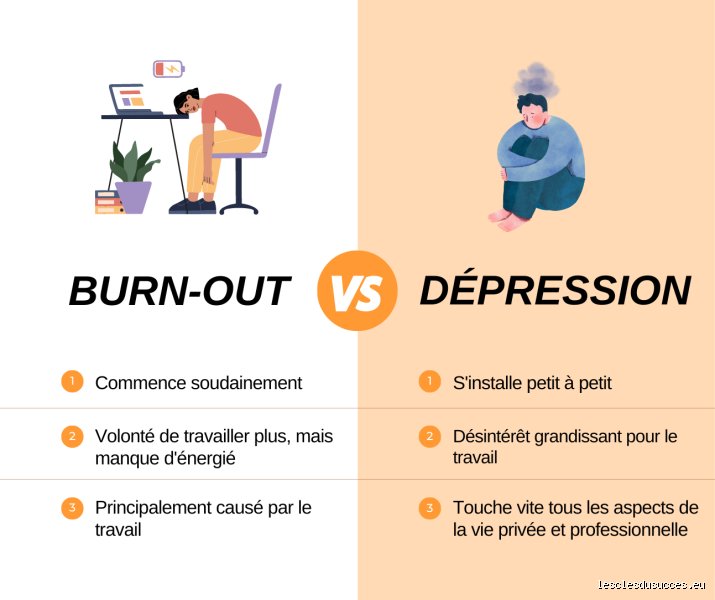 Comment se remettre d'un épuisement professionnel et d'une dépression : le guide complet pour retrouver enfin son équilibre