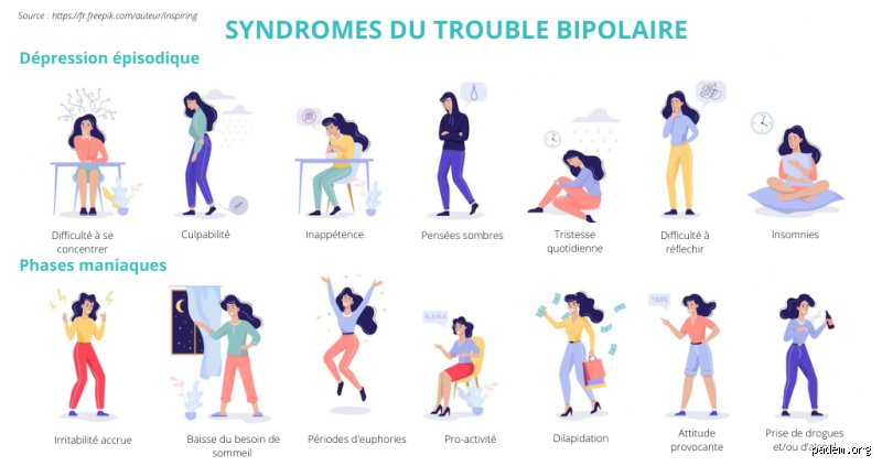 Comment se rendre compte qu'une personne est bipolaire quand tout semble normal en apparence
